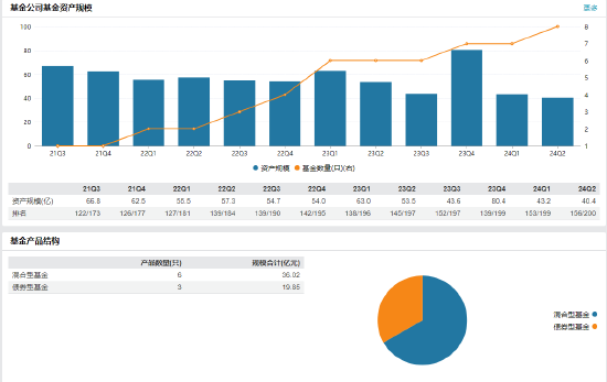 贝莱德基金新任谢超为督察长 曾任方正富邦基金法律合规经理  第2张