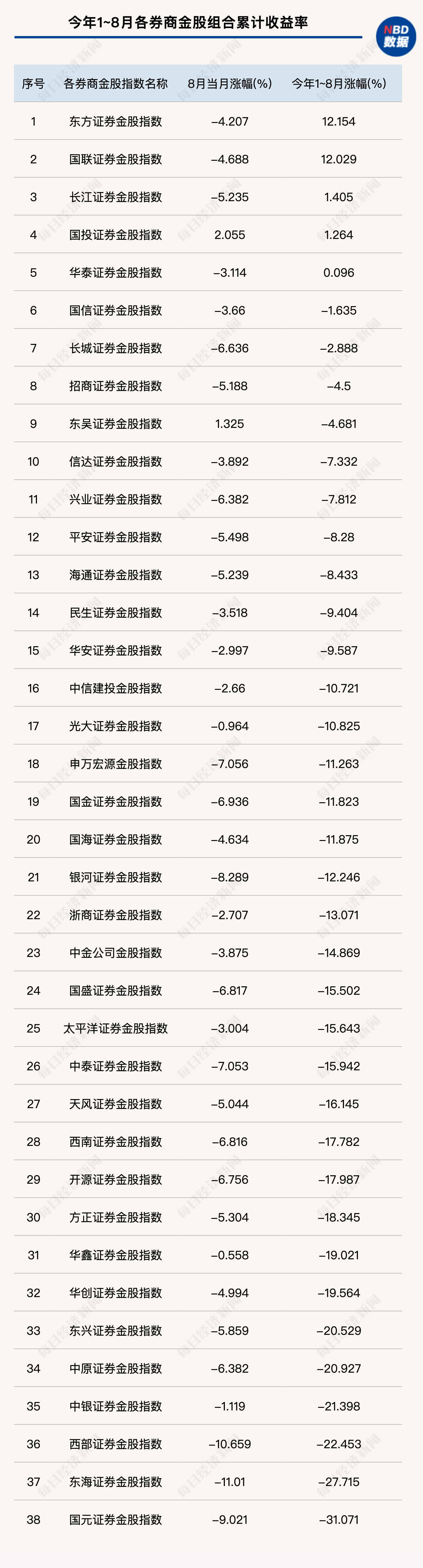 9月券商金股组合出炉：这只新能源龙头被12家券商共同推荐，港股互联网龙头重获机构青睐