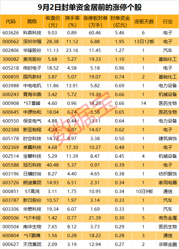 揭秘涨停丨全国首张许可证核发，干细胞概念多股涨停