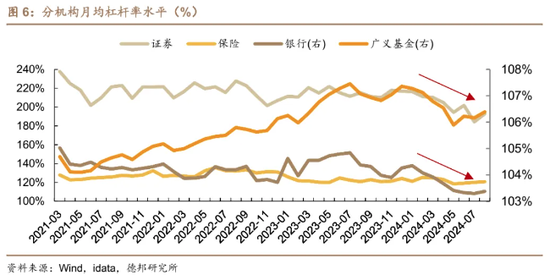 国债交易活跃度下行 保险资金成买盘“大户” 业内：未来收益率单边上行概率不大