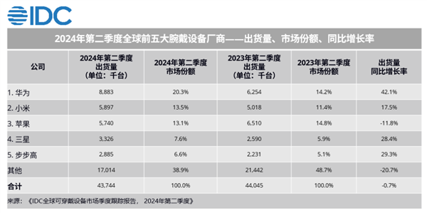 华为全球创新产品发布会定档9月19日：华为WATCH GT 5系列蓄势待发  第2张