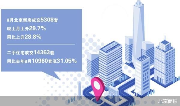 一线城市楼市信心指数止降回升