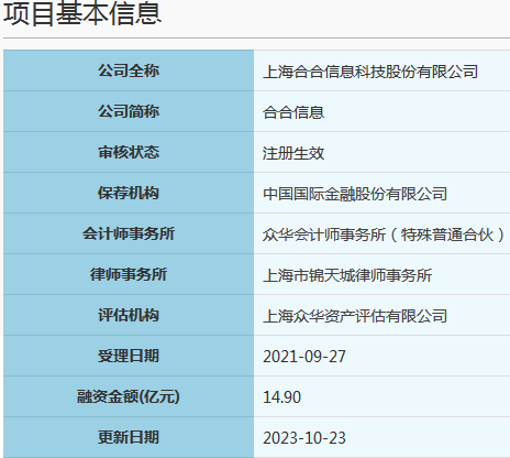 上海跑出一个AI超级IPO，合合信息即将登陆科创板！