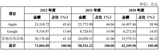 上海跑出一个AI超级IPO，合合信息即将登陆科创板！  第6张