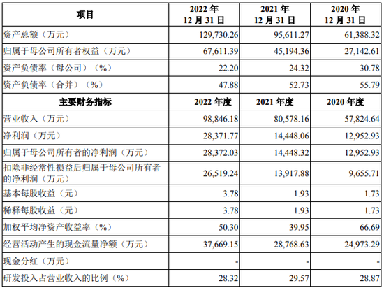 上海跑出一个AI超级IPO，合合信息即将登陆科创板！  第8张