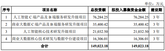 上海跑出一个AI超级IPO，合合信息即将登陆科创板！  第9张