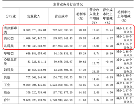 业绩过山车，股价大跳水！货币现金存疑，重营销轻研发，没有创新药：名不符实的“大牛股”济川药业  第11张