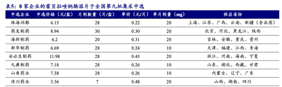 业绩过山车，股价大跳水！货币现金存疑，重营销轻研发，没有创新药：名不符实的“大牛股”济川药业  第14张