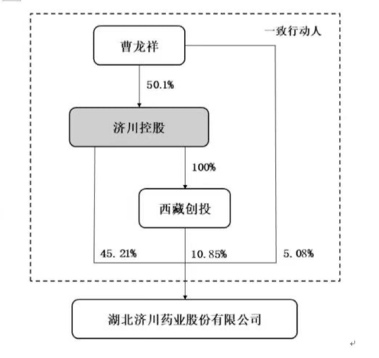 业绩过山车，股价大跳水！货币现金存疑，重营销轻研发，没有创新药：名不符实的“大牛股”济川药业  第21张