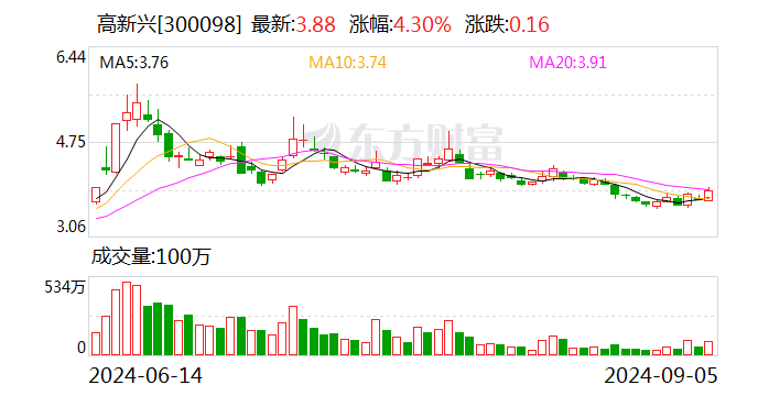 高新兴：加强应收账款管理 下半年回款将好转  第1张