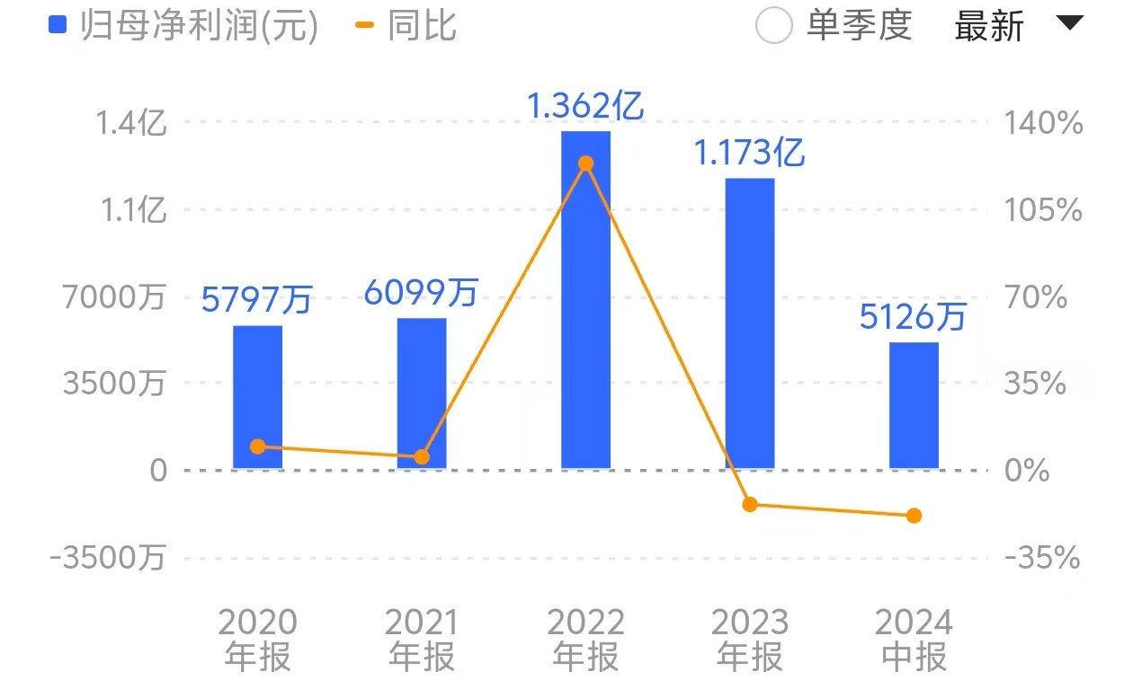 转让子公司未经股东大会审议，伟隆股份连吃监管罚单，股价经历“过山车”  第2张