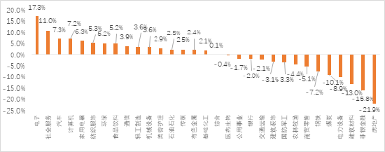 家电行业收入与净利润稳步增长，白色家电最为稳健——家用电器行业2024H1业绩点评