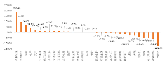 家电行业收入与净利润稳步增长，白色家电最为稳健——家用电器行业2024H1业绩点评  第3张