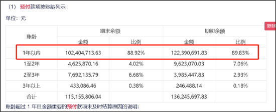 谁是买量王？三七互娱耗资50亿增量不增效 成长性与财务真实性有没有雷区|A股游戏  第9张