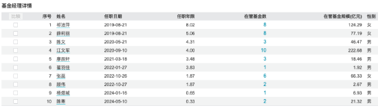 淳厚基金内斗不断：淳厚鑫淳一年持有成立三年规模缩水超4亿元 近三年业绩跌超48%  第6张