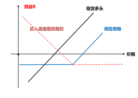 格林大华期货：新季大幅增产利空期价 用红枣期权管理价格风险  第10张