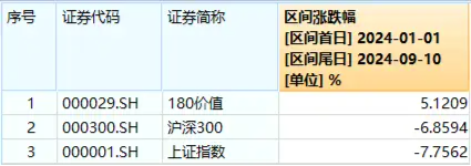 银行涨势又起！权重行业大举吸金，价值ETF（510030）盘中上探0.48%！机构：市场或已具备底部条件  第2张