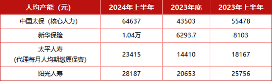 5.8万代理人脱离保险业 裁员进入慢车道 质量进入快车道