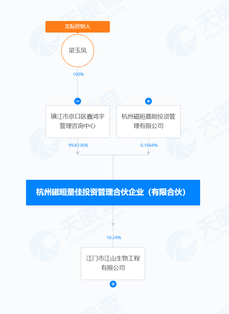 二股东拟清仓套现睿智医药背后，公司控制权或生变