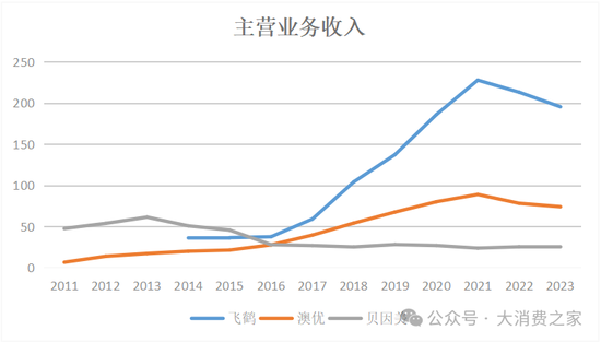 业绩连续8年低迷、股价跌至2元阵营！贝因美做错了什么？