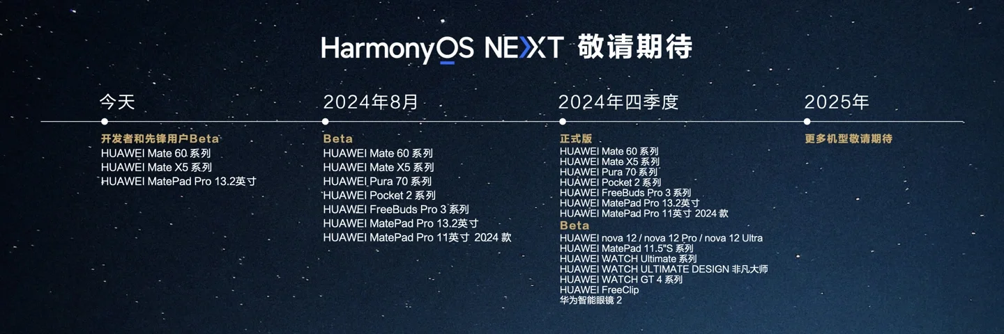 “纯血”鸿蒙系统定档9月底 华为HarmonyOS NEXT即将推出正式版