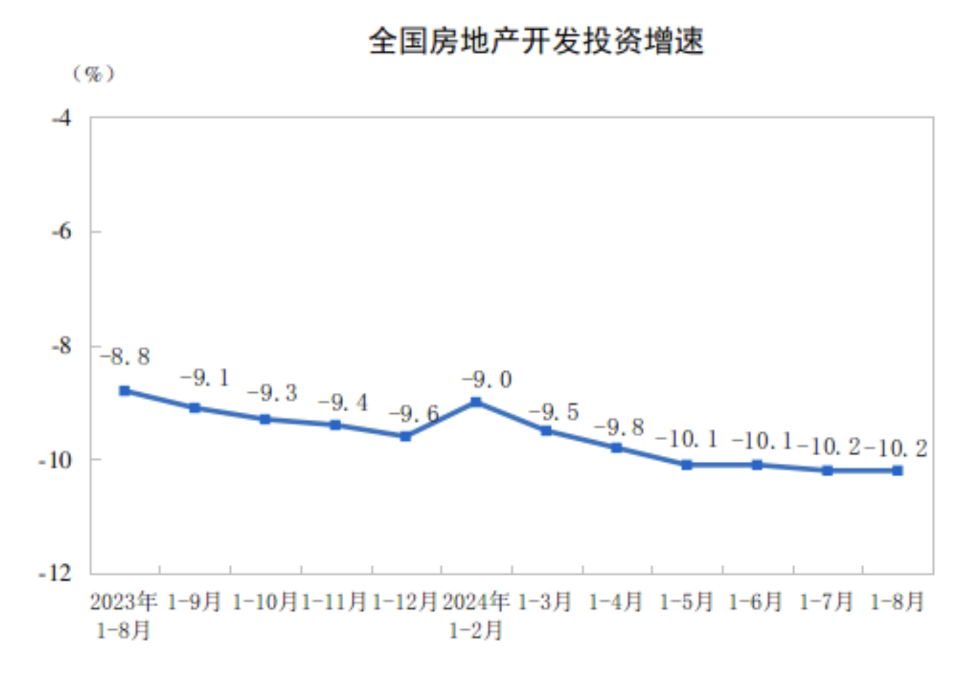 全国商品房销售面积降幅连续3个月收窄，“金九银十”核心城市市场活跃度有望回升