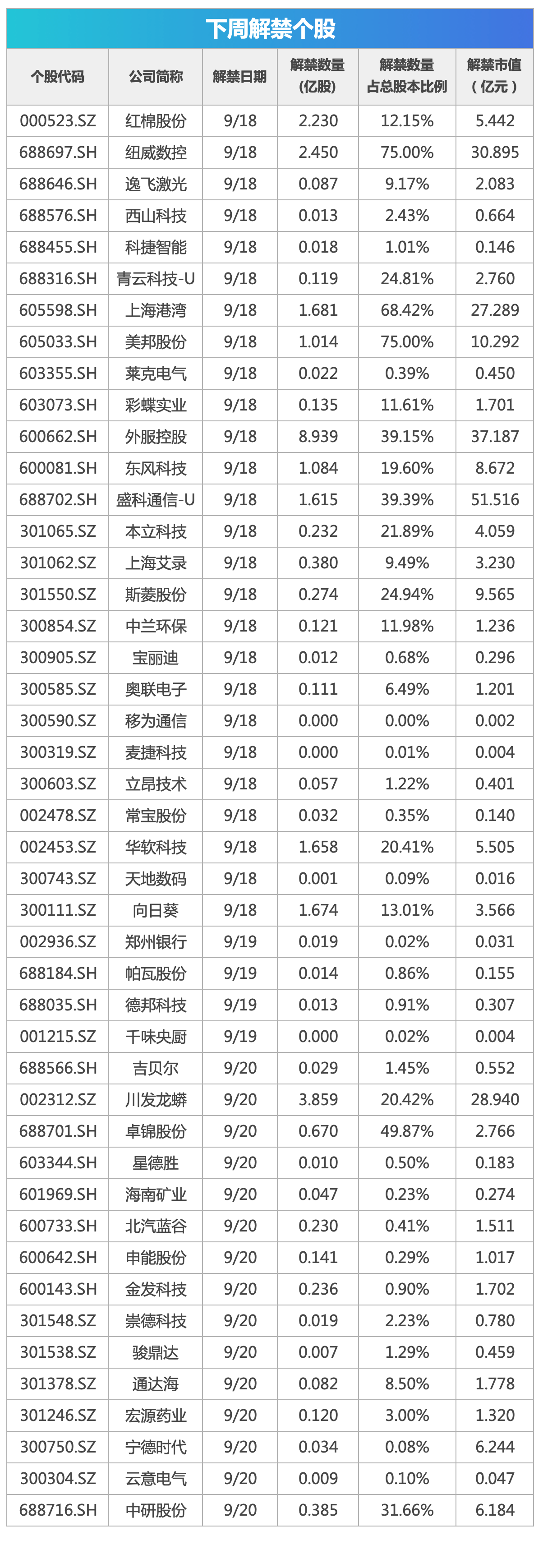 下周关注丨美联储将公布利率决议，这些投资机会最靠谱