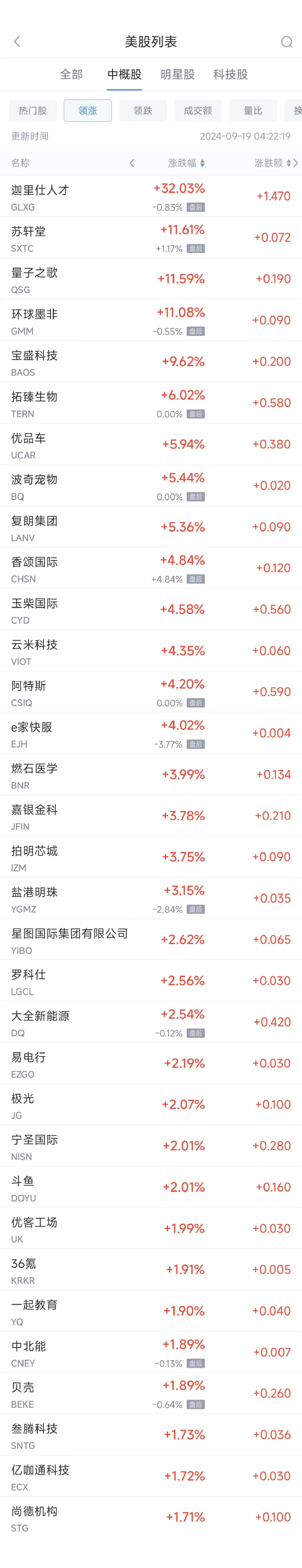 周三热门中概股多数下跌 理想跌3%，蔚来跌7%