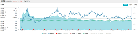 有色、交通、能源齐头并进，价值ETF（510030）逆市上探0.72%！机构：或可重点关注高股息方向  第2张