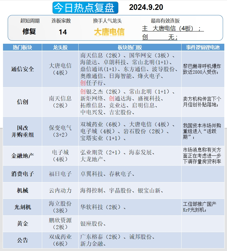 晚报| 创新药突传利好！股王回购了！9月20日影响市场重磅消息汇总  第12张