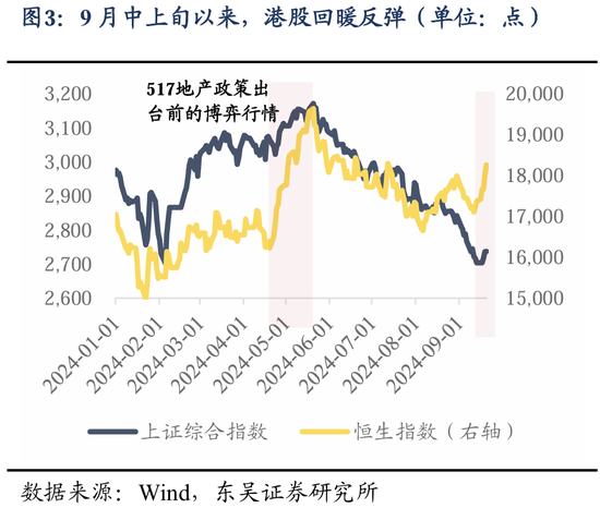 东吴策略：美联储降息落地后 A股买什么？  第4张