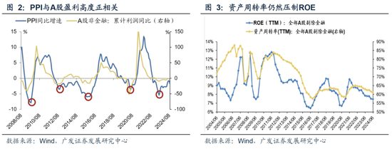 广发策略：从业绩与股价的季节性规律来看，四季度往往先“炒当下”后“炒预期”  第5张