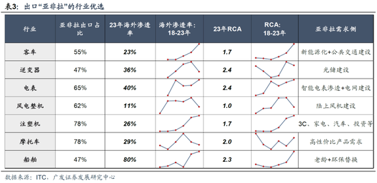 广发策略：从业绩与股价的季节性规律来看，四季度往往先“炒当下”后“炒预期”  第9张