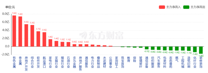 财富管理每周复盘【2024年9月第三周】