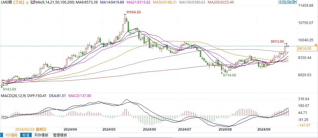 麦肯锡：铜面临短缺困境，2023年前不太可能大规模供应！  第2张