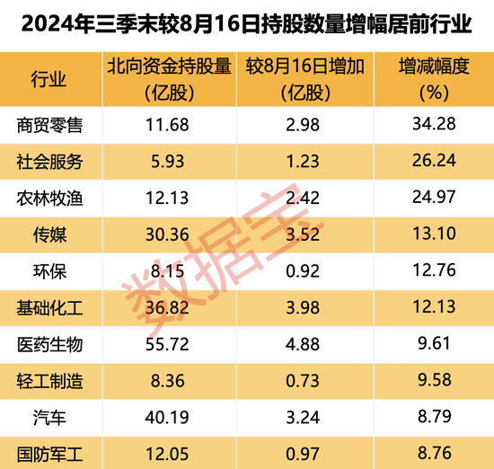 “聪明钱”持仓路径曝光！连续3个季度加仓的个股揭秘，低估值滞涨股仅12只  第2张