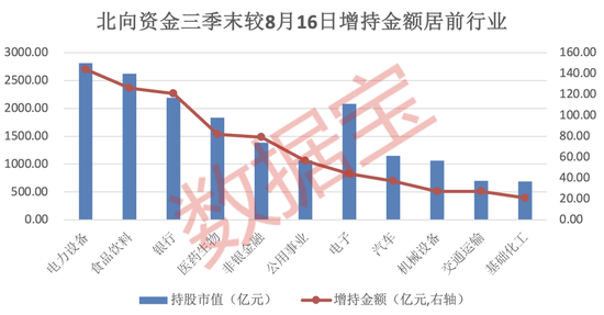 “聪明钱”持仓路径曝光！连续3个季度加仓的个股揭秘，低估值滞涨股仅12只  第3张