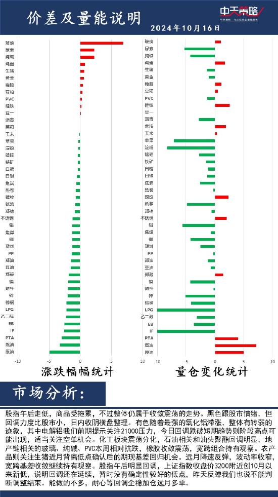 中天策略:10月16日市场分析  第2张