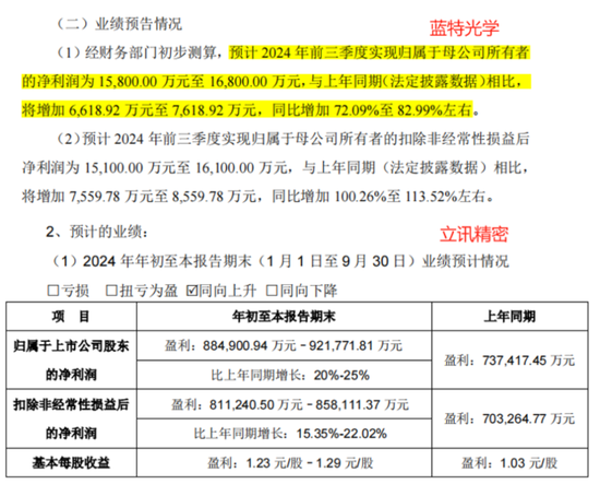 业绩预告隐藏信息：煤炭下游盈利修复，智能手机市场回暖！  第21张