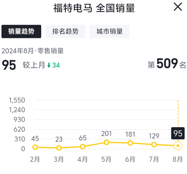 通用放弃自家电池 福特被中国吓坏 美国造电车这么难吗