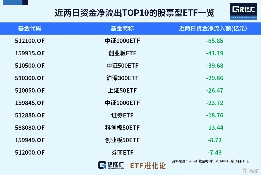 多家基金公司出手，又有新增量资金在路上