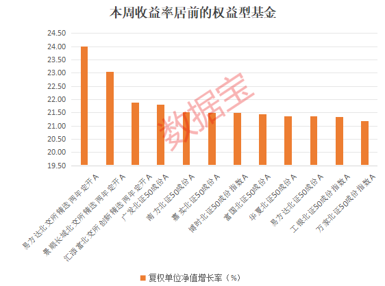 大反攻！1700多只权益基金“收复失地”，两类主题基金成主力军  第2张