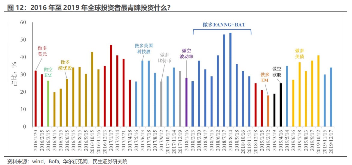 民生证券：“特朗普交易”分析框架指南  第10张