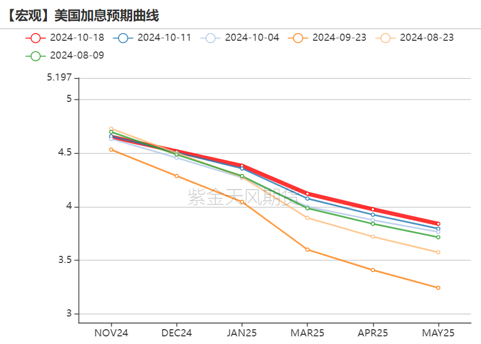 黄金：信仰还坚定吗？  第4张