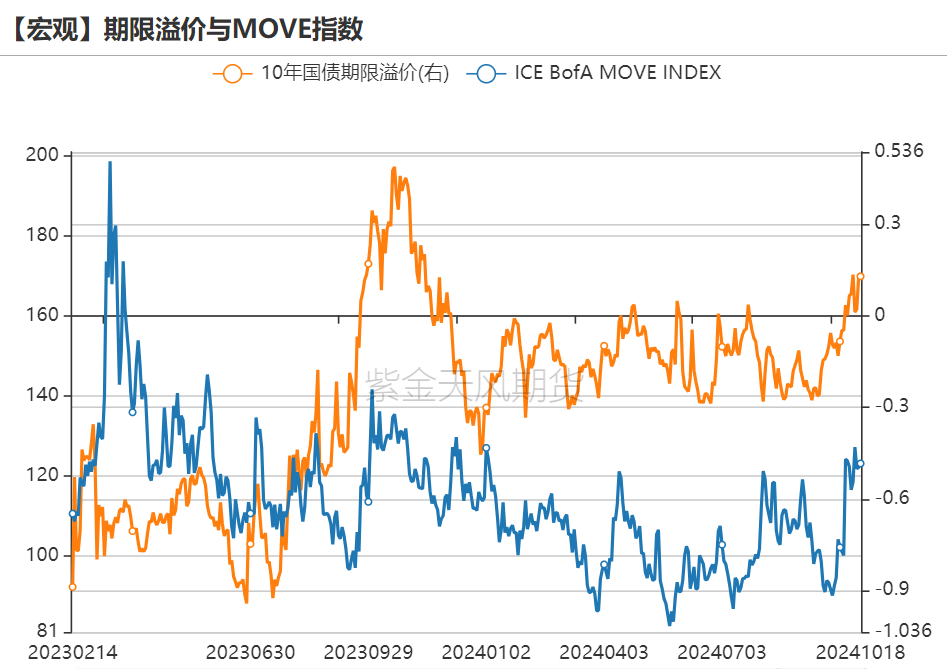 黄金：信仰还坚定吗？  第7张