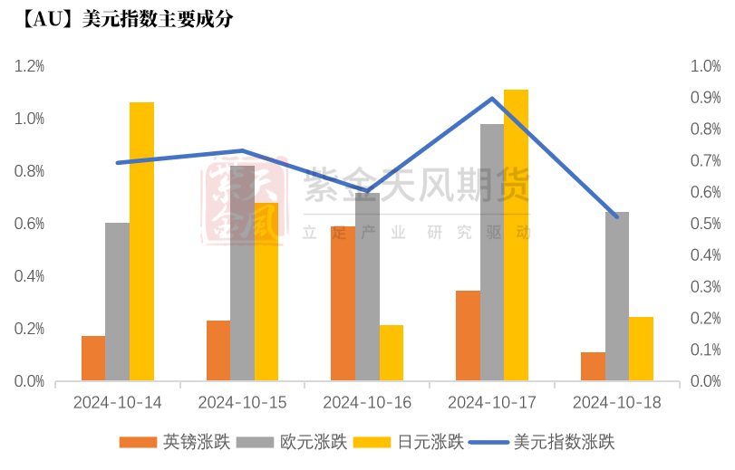 黄金：信仰还坚定吗？  第17张