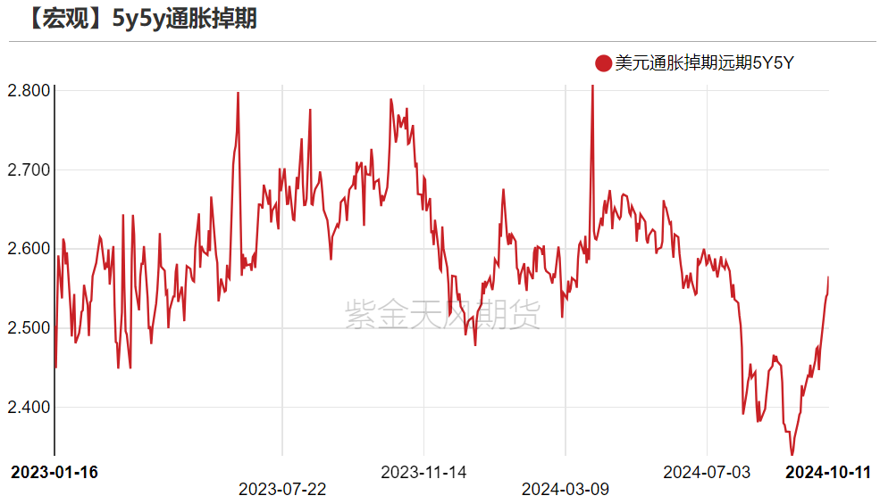 黄金：信仰还坚定吗？  第20张