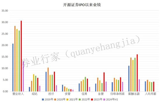 开源证券总经理李刚，被“约谈”！  第7张