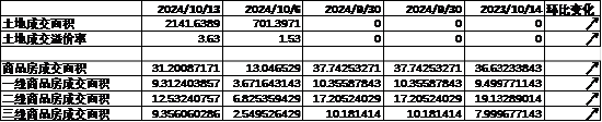 中加基金配置周报｜三季度经济数据出炉，LPR降息25BP  第3张