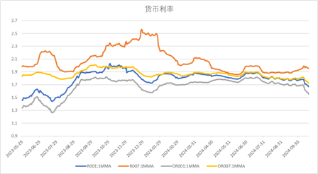 中加基金配置周报｜三季度经济数据出炉，LPR降息25BP  第17张